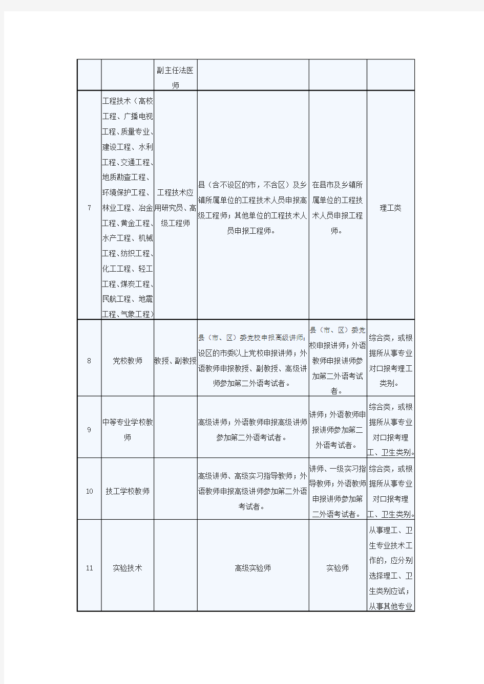 职称英语对照表