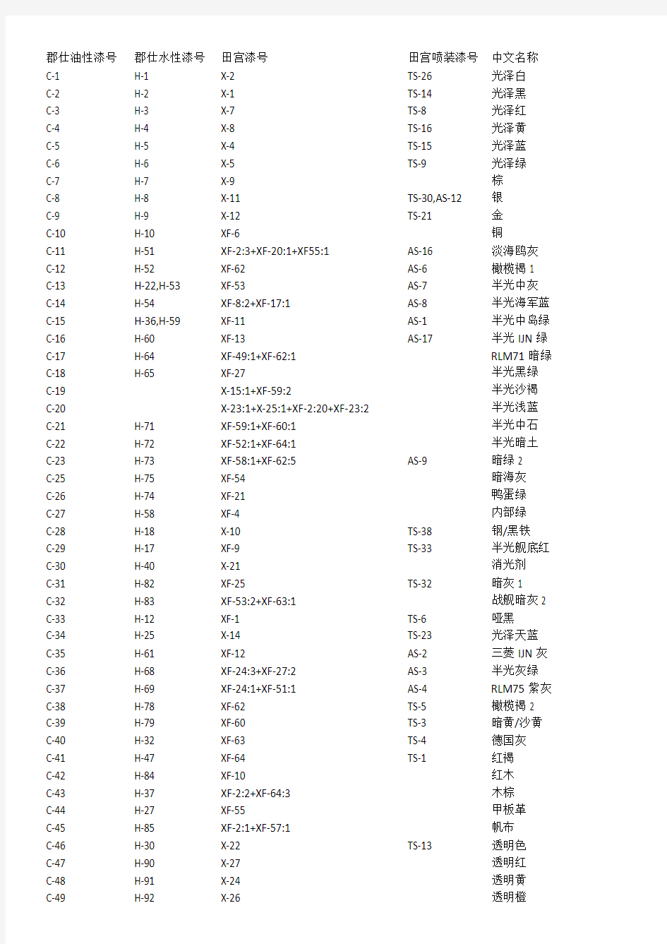 油漆色表对照