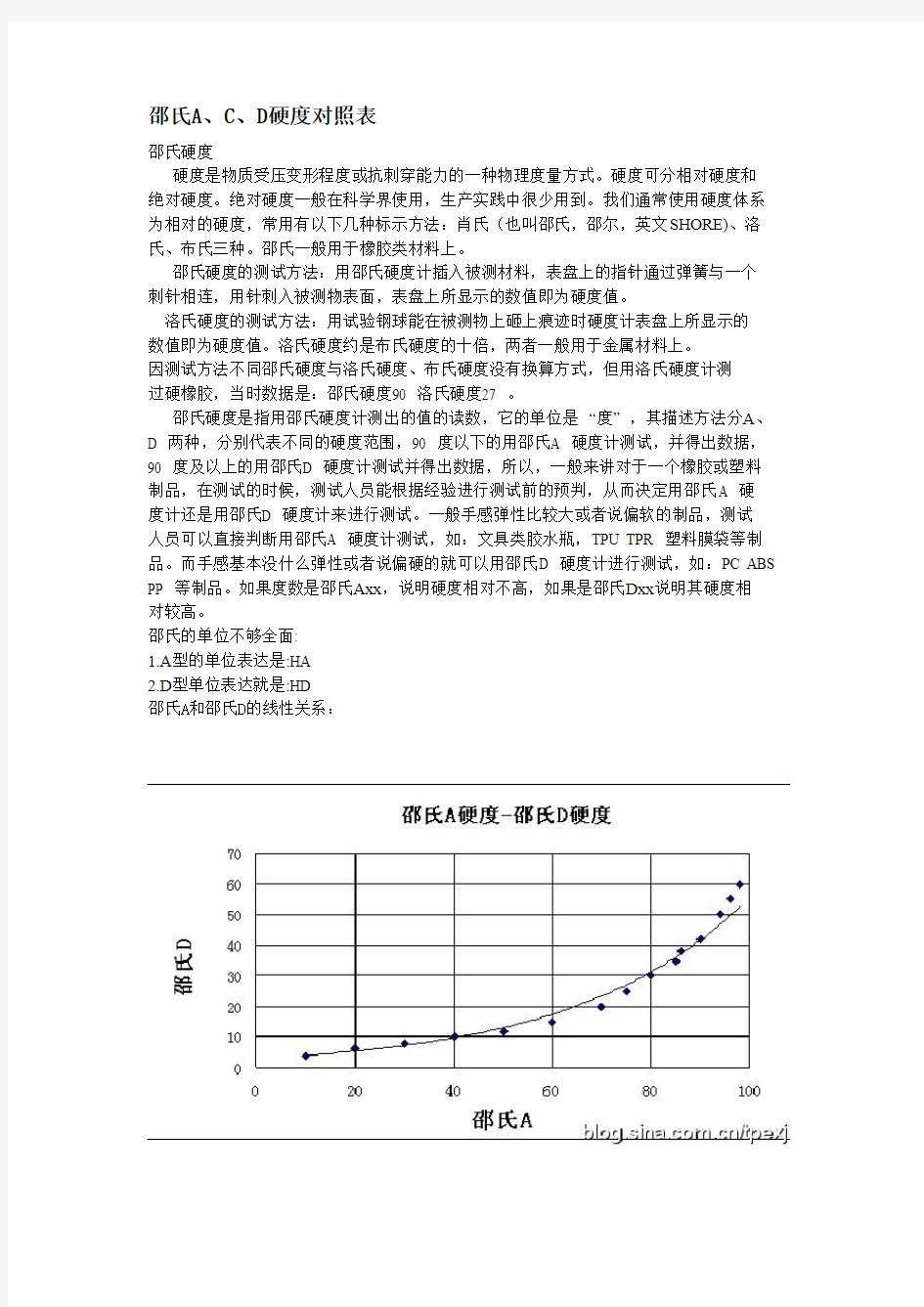 不同硬度的换算