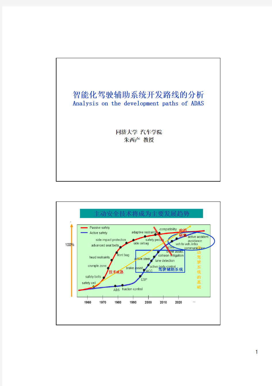 朱西产-智能化驾驶辅助系统开发路线的分析