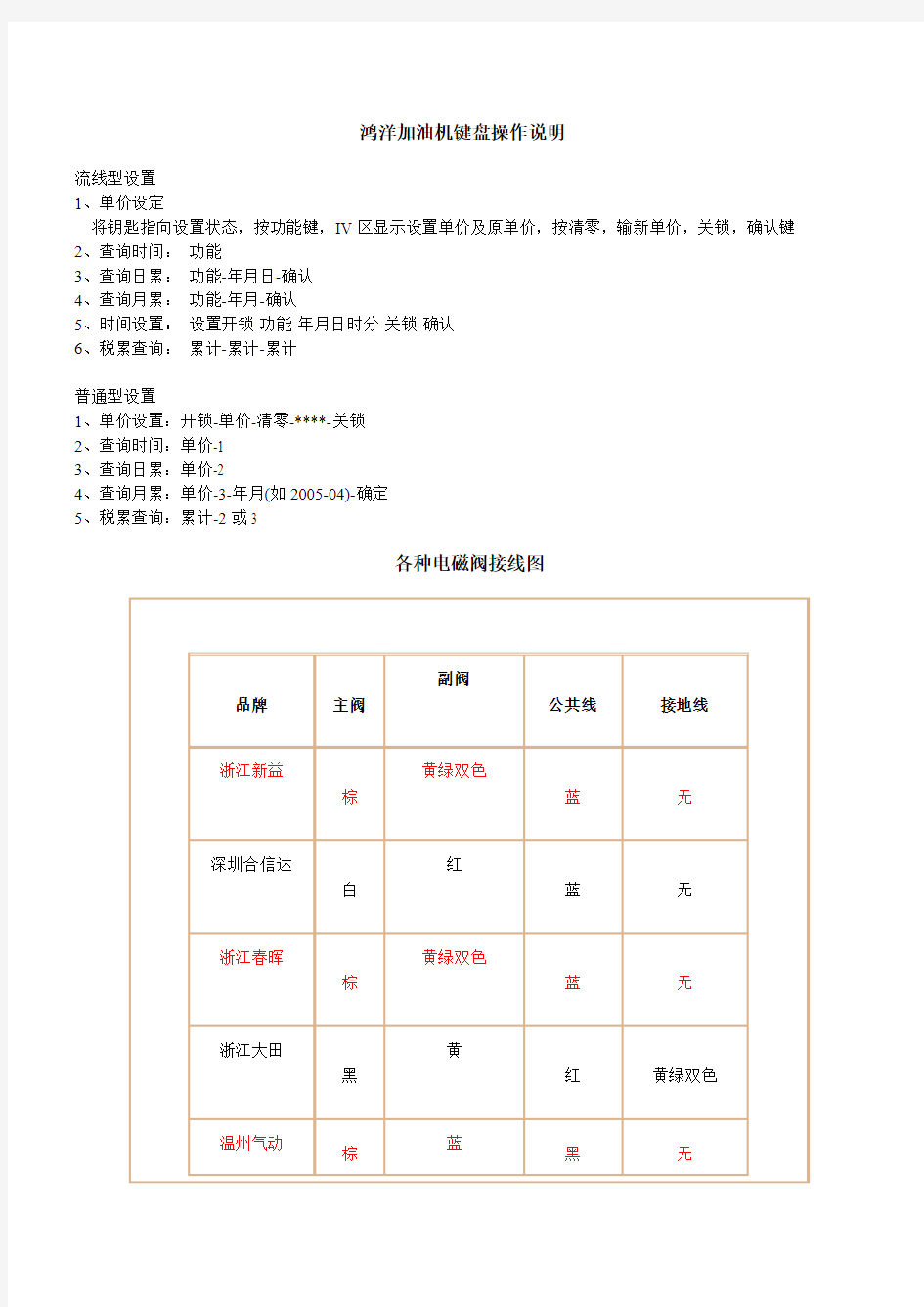 各种加油机键盘操作说明