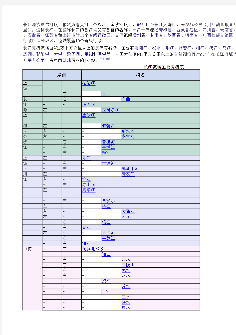 长江流域主要支流表317