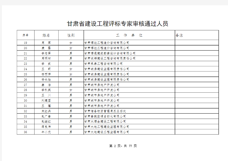 16年甘肃省建设工程评标专家审核通过名单