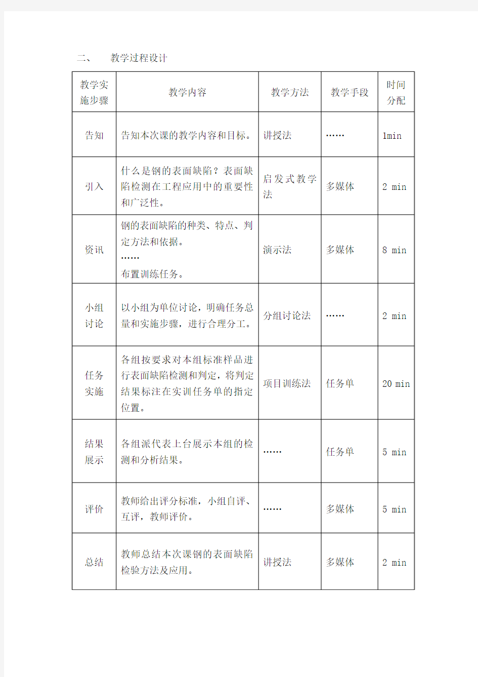 钢的表面缺陷检验