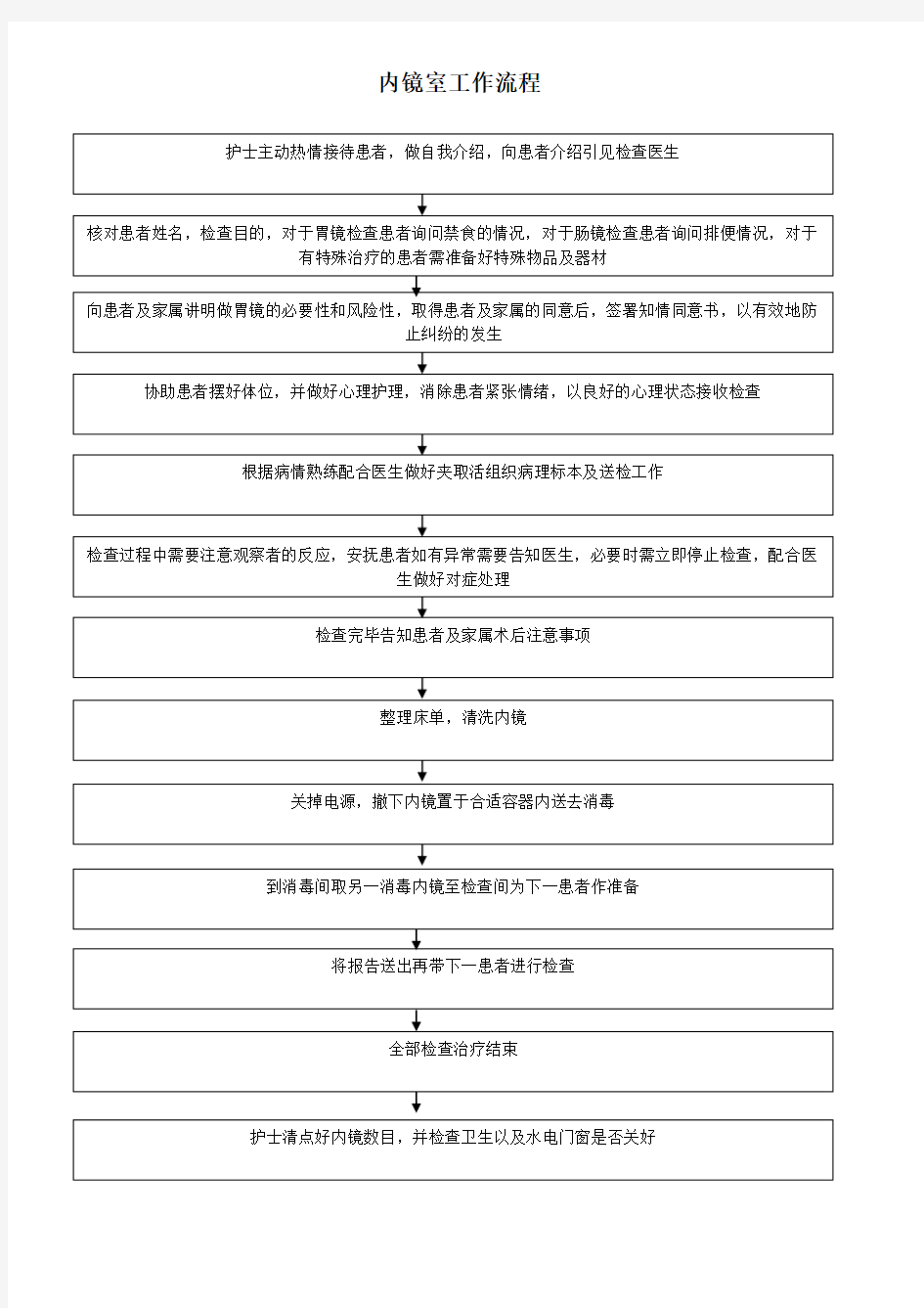 内镜室工作流程