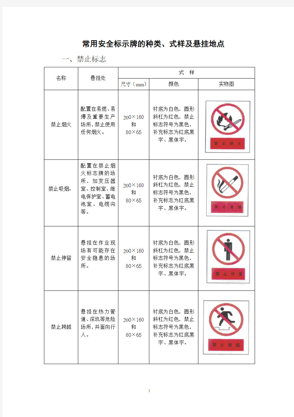 常用安全标示牌的种类、式样及悬挂地点