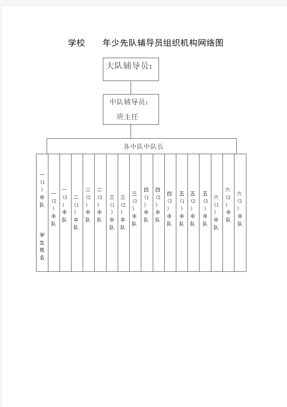 2015年少先队组织结构图 (2)