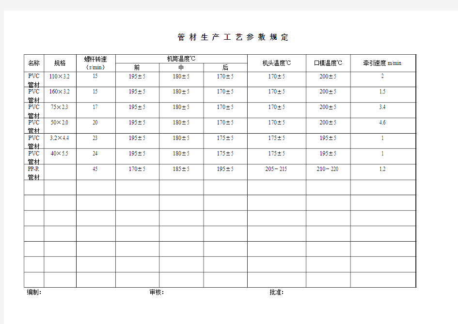 管材生产工艺参数规定