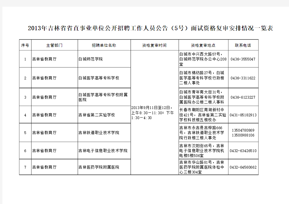 2013年吉林省省直事业单位公开招聘工作人员公告(5号)面 …