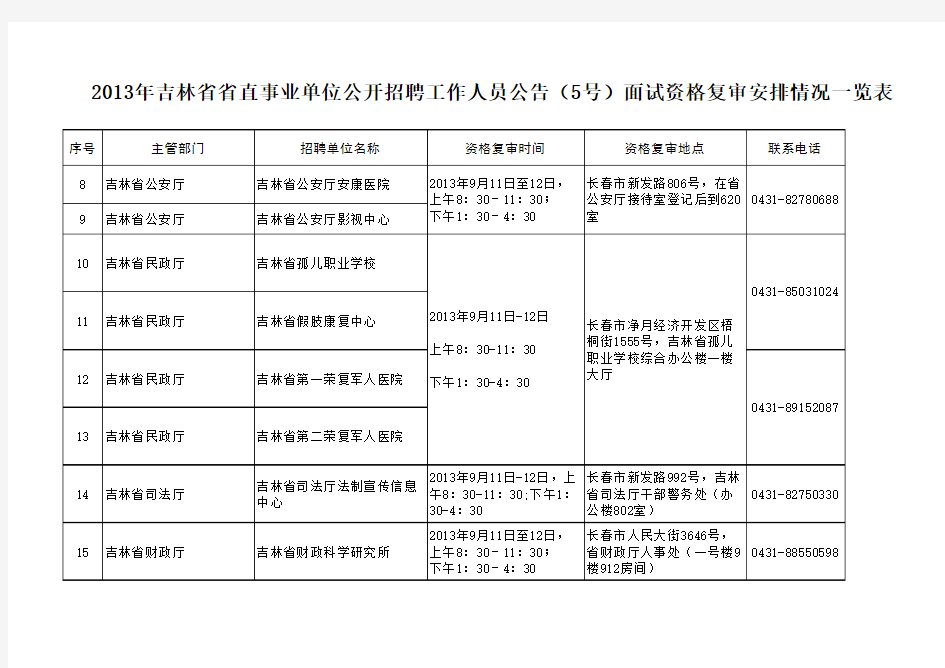 2013年吉林省省直事业单位公开招聘工作人员公告(5号)面 …