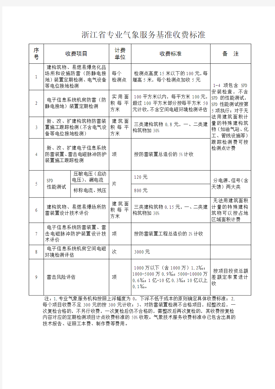 浙江省防雷技术服务收费标准(新版)