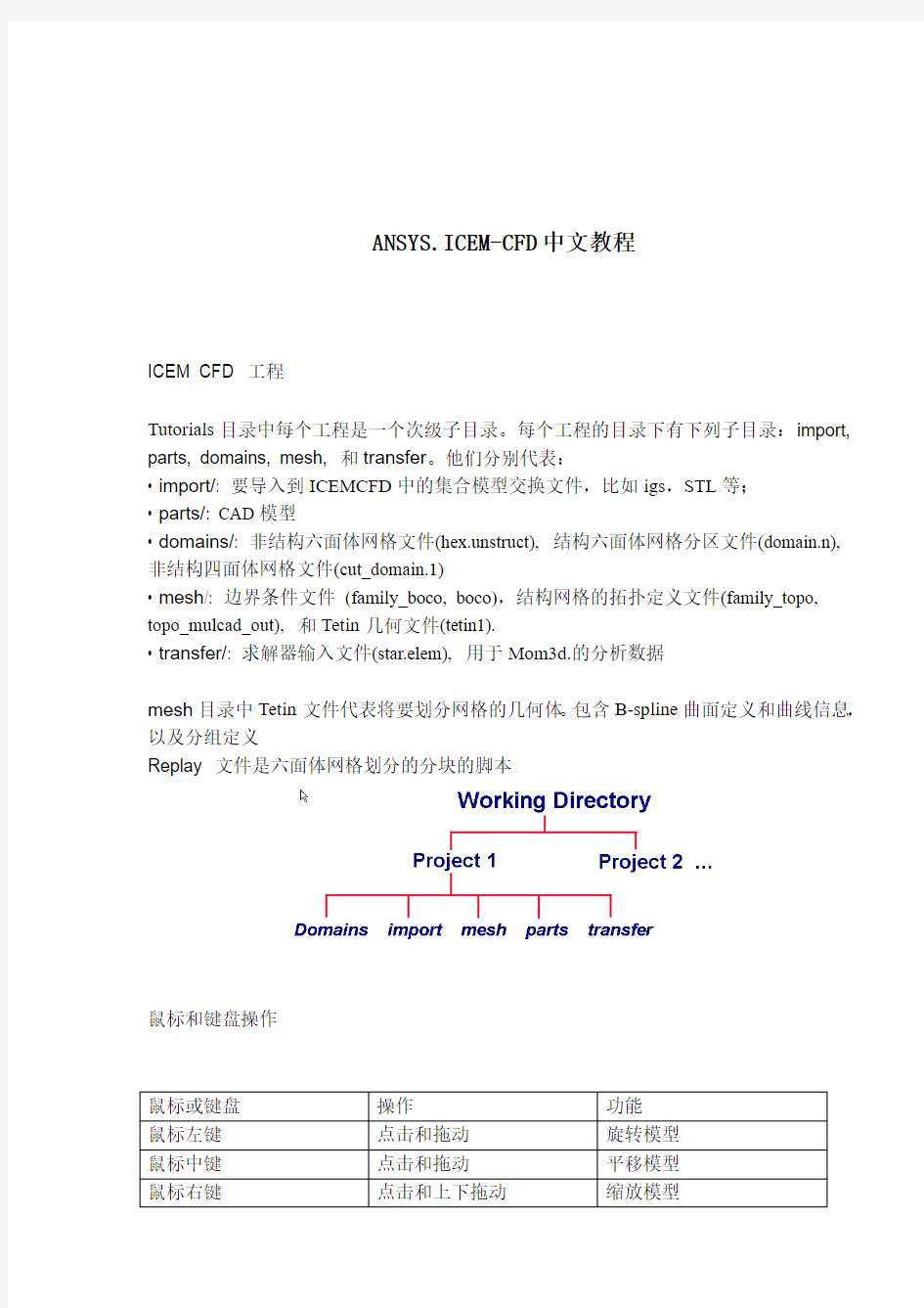 ANSYS ICEM CFD中文教程