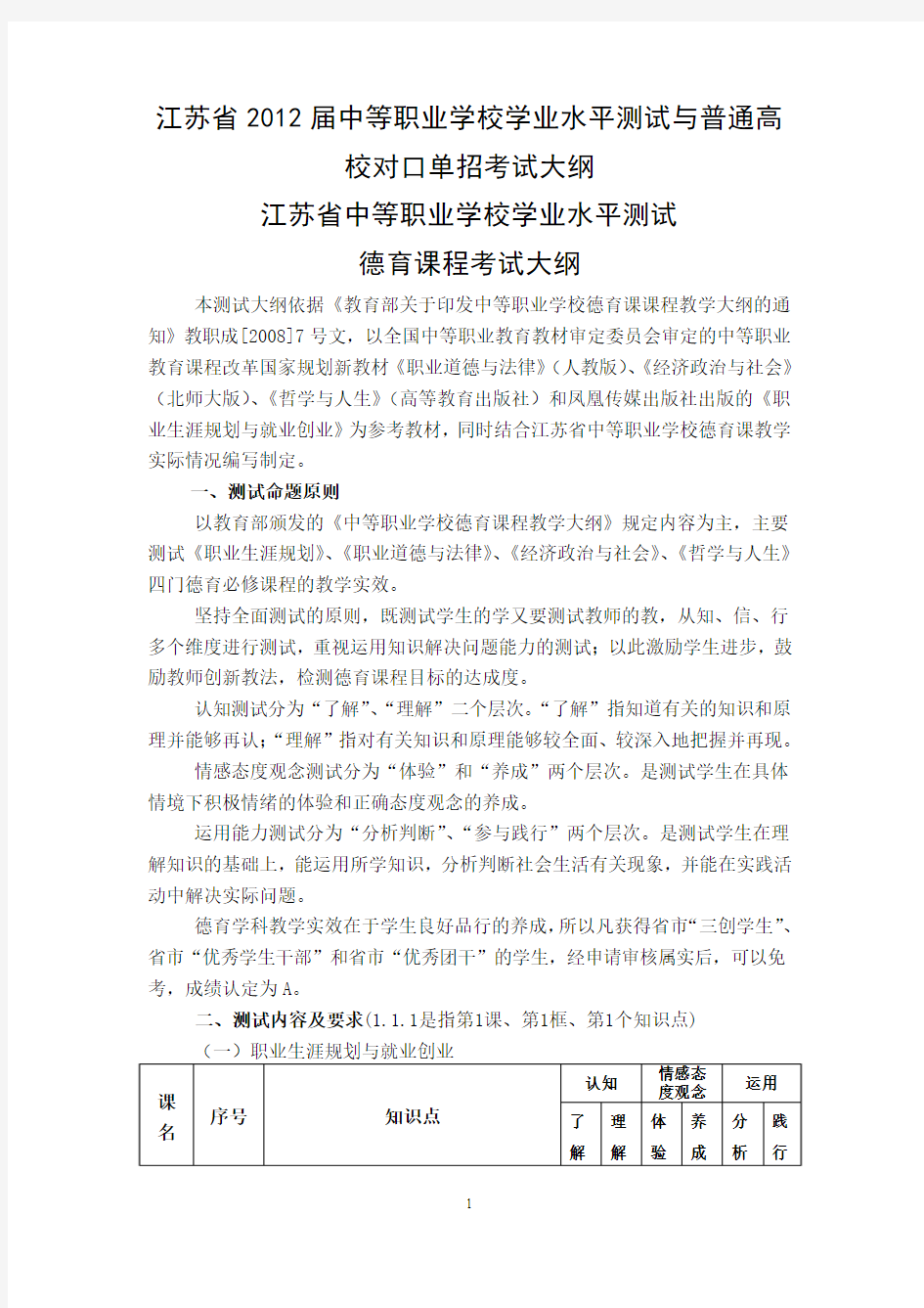 江苏省2012届中等职业学校学业水平测试与普通高校对口单招考试大纲