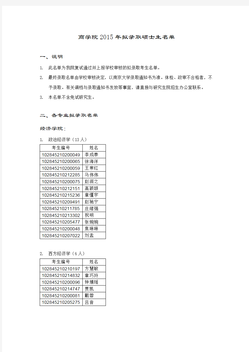 商学院2015年拟录取硕士生名单(公示)