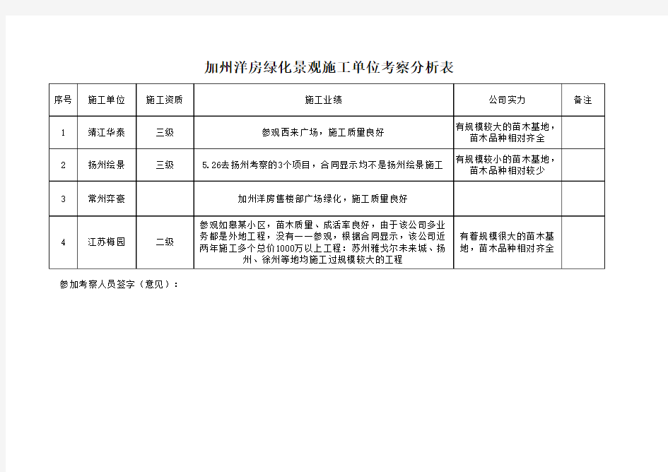 绿化考察报告