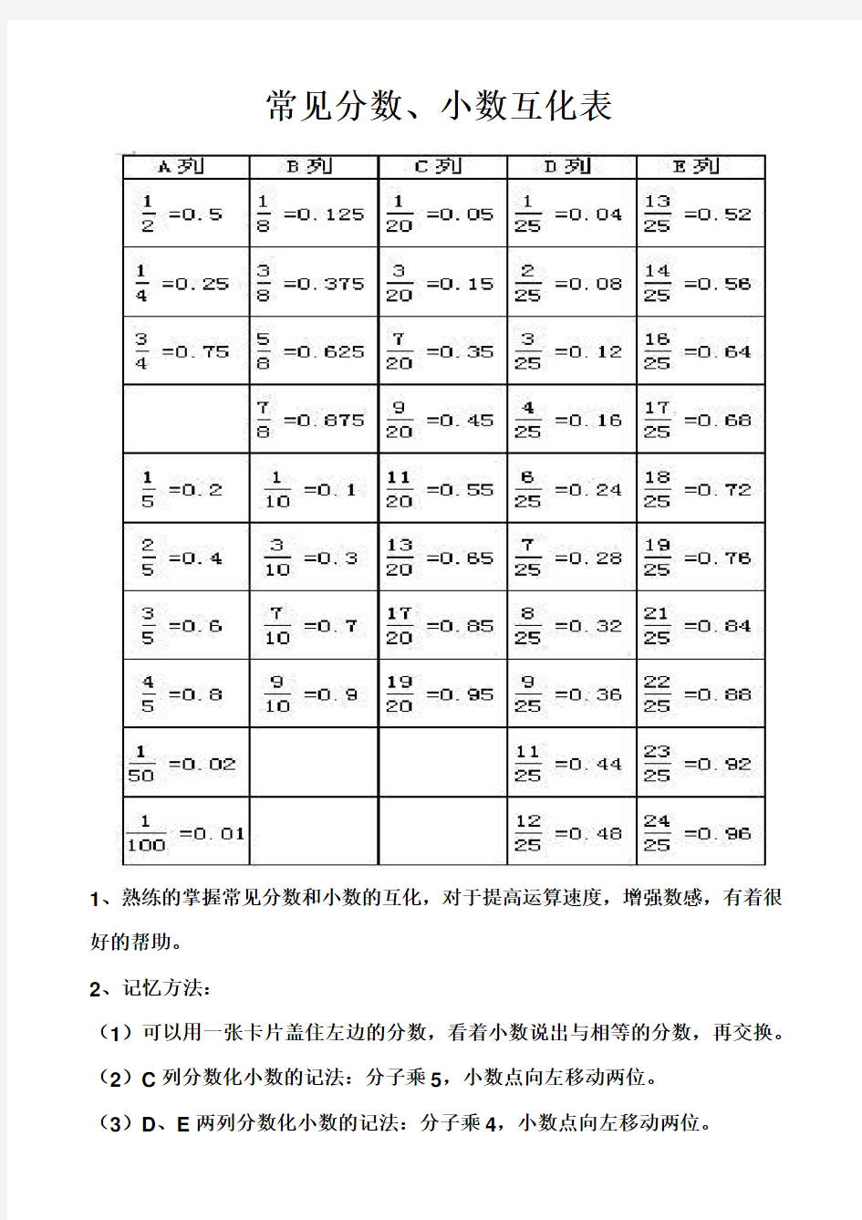 常用分数、小数互化表五年级