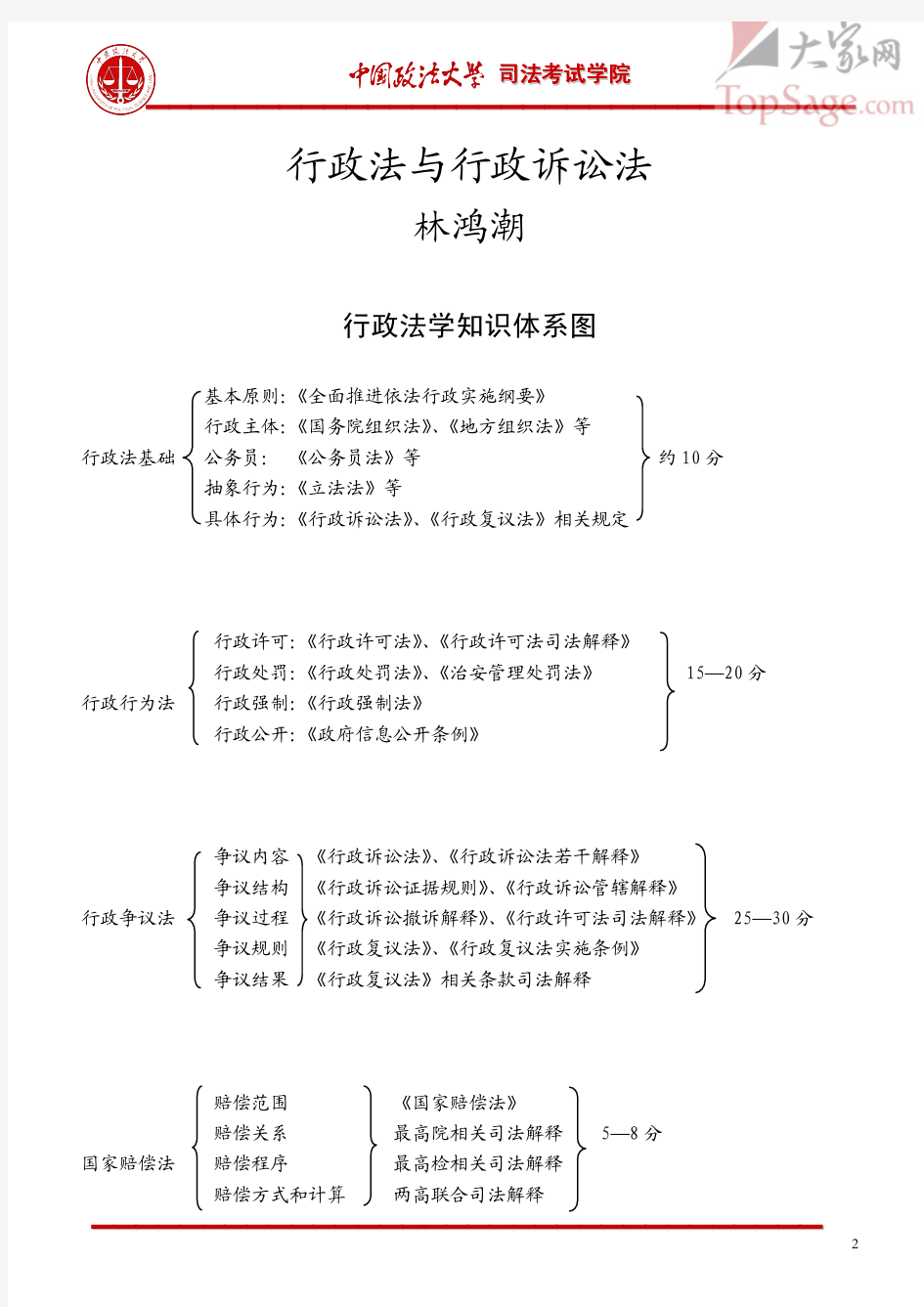 2012【林鸿潮】系统强化班行政法讲义