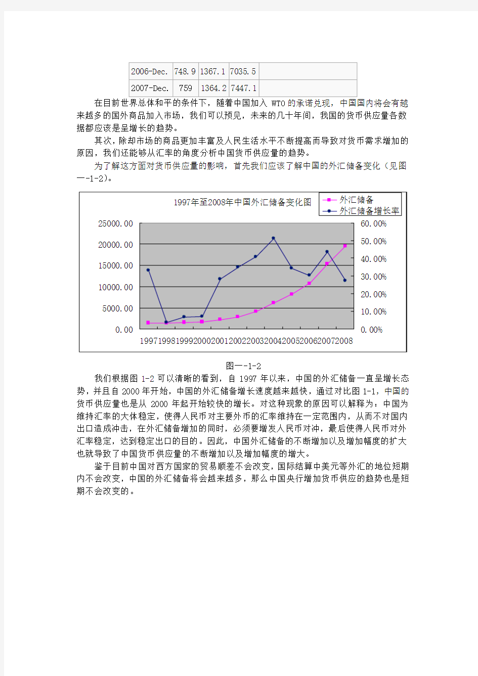 1997年至2008年中国货币供应量分析