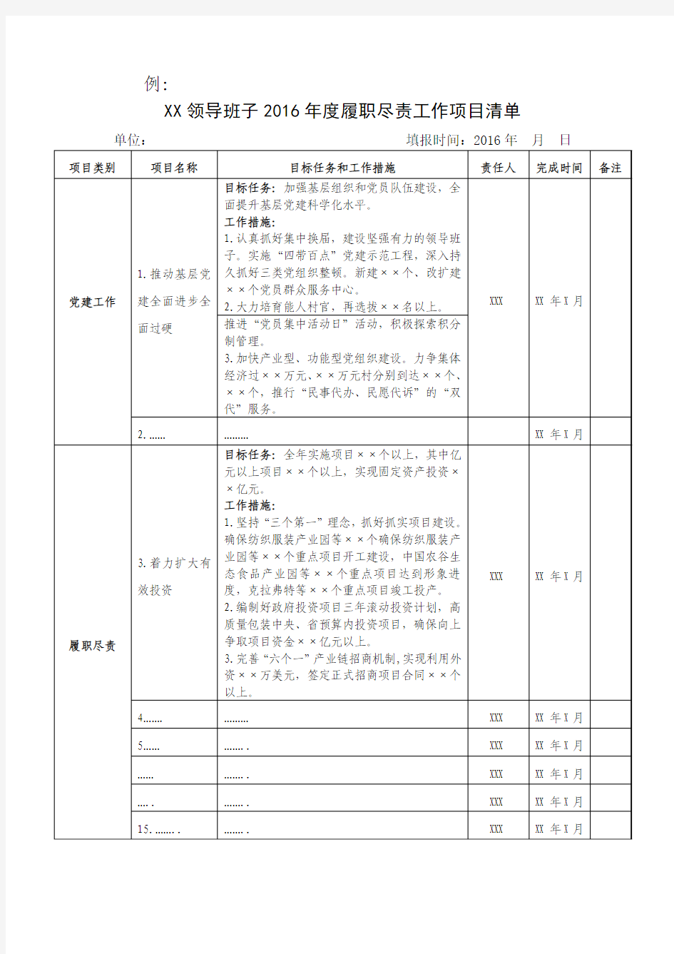 班子成员履职尽责项目清单