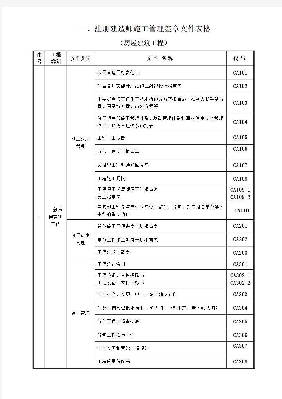 注册建造师施工管理签章文件表格(房屋建筑工程)