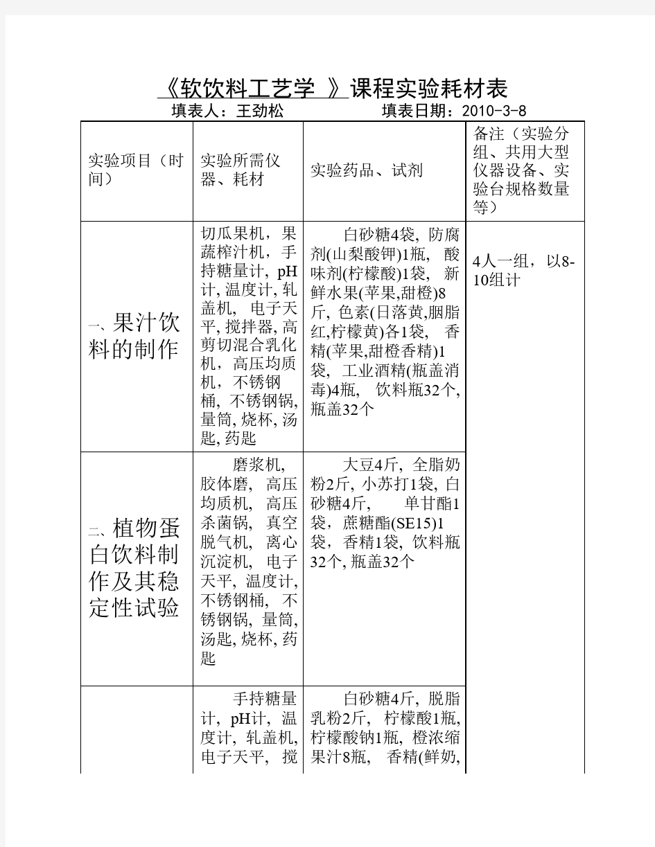 软饮料工艺学实验材料