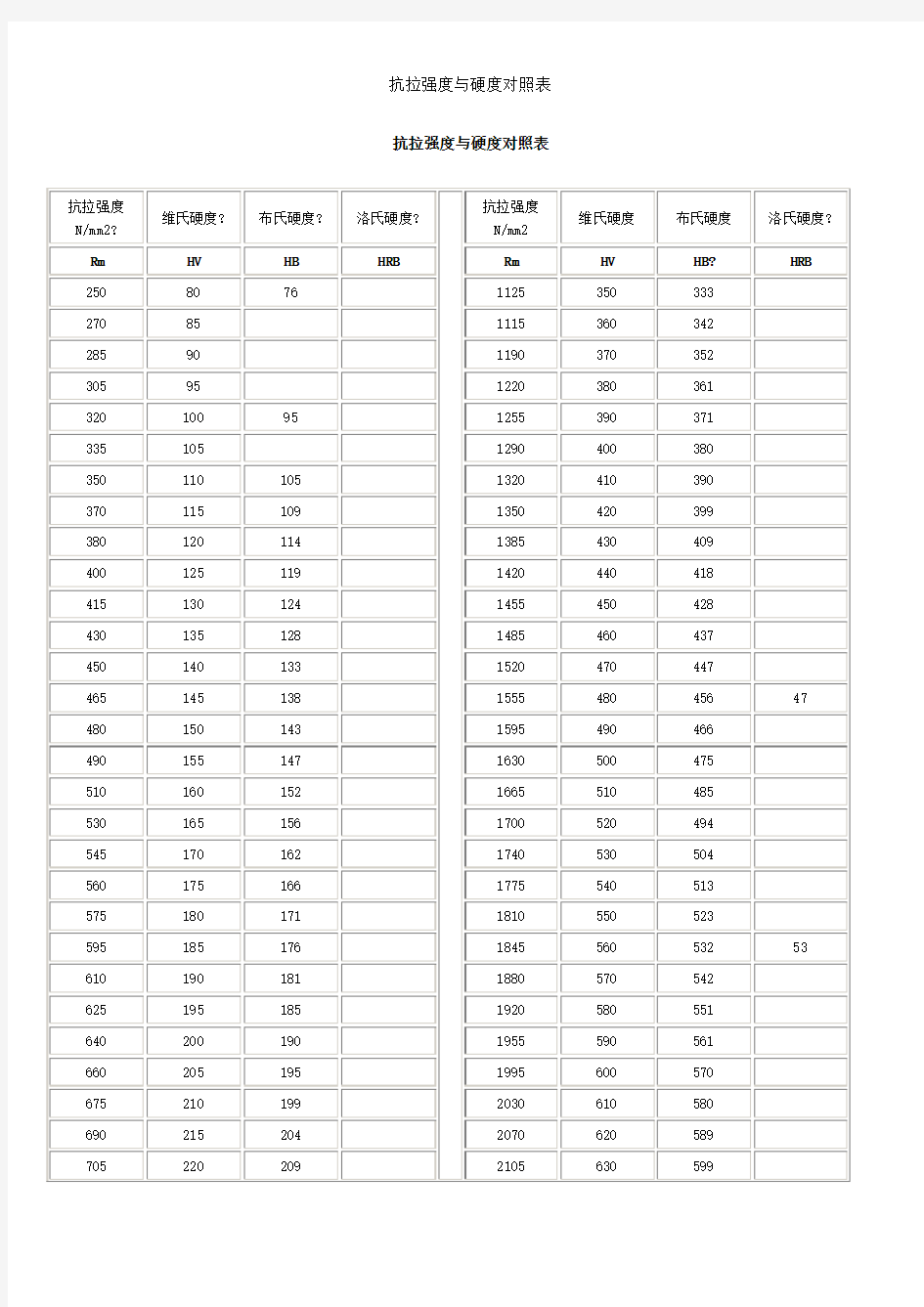 抗拉强度与硬度对照表