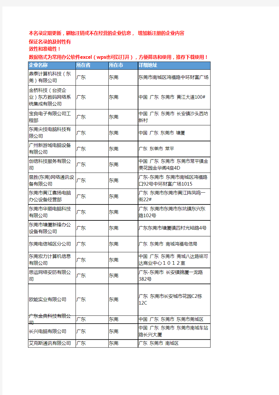 2020新版广东东莞集团电话企业公司名录名单黄页联系方式大全231家