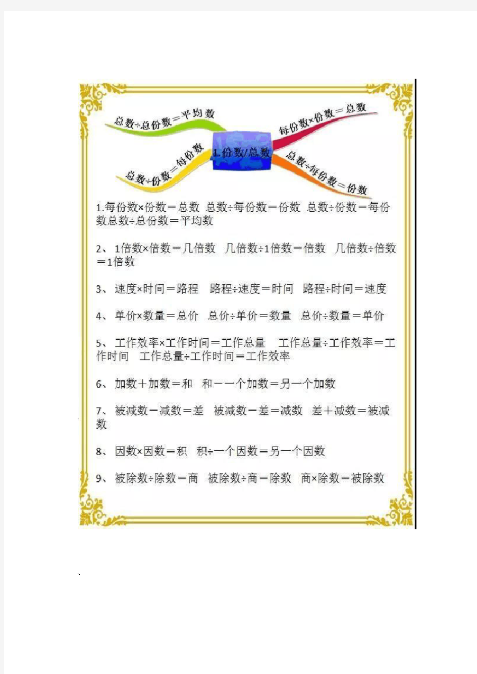 小学数学知识思维导图