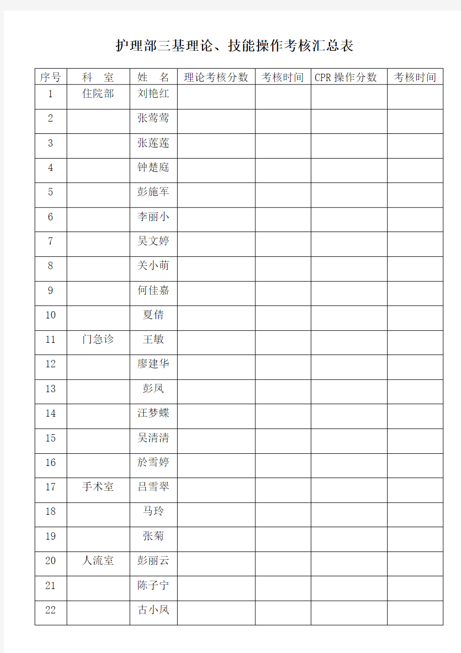 护理部三基理论技能操作考核汇总表