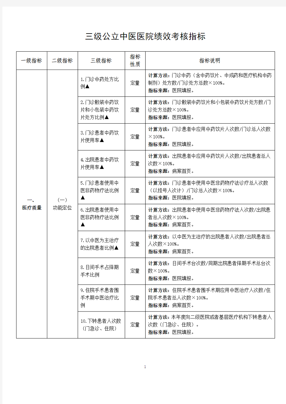 三级公立中医医院绩效考核指标