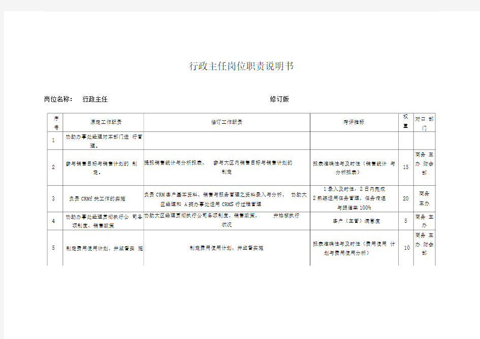 行政主任岗位职责说明书.doc