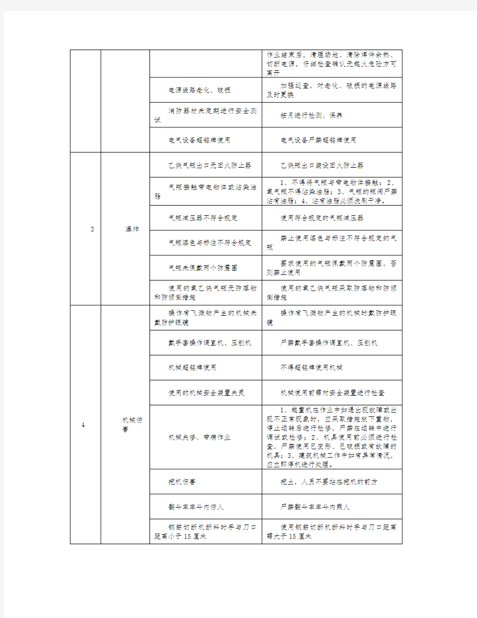 危险源辨识及防范措施