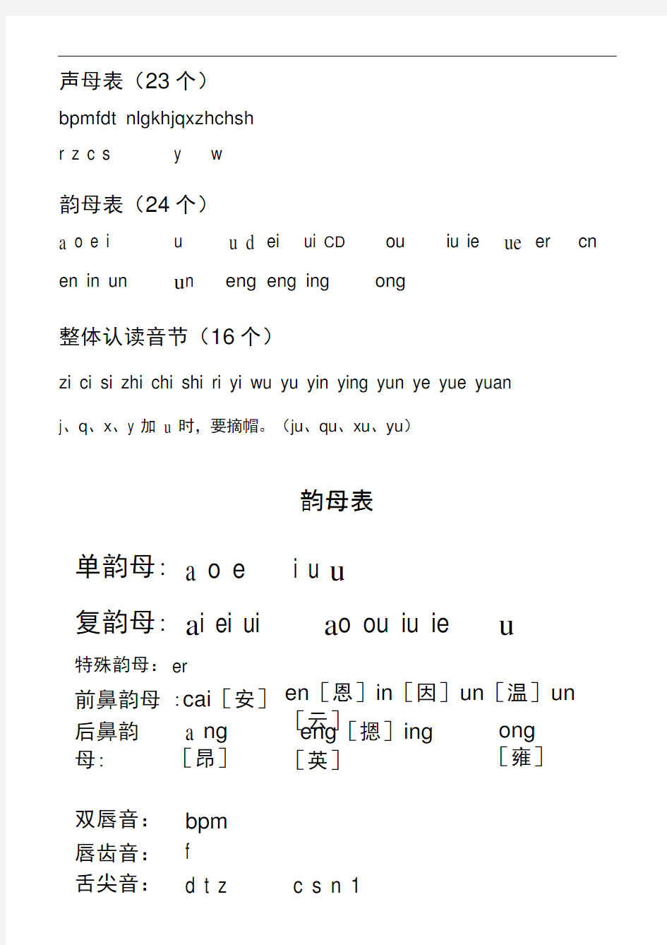 小学一年级汉语拼音字母表详细
