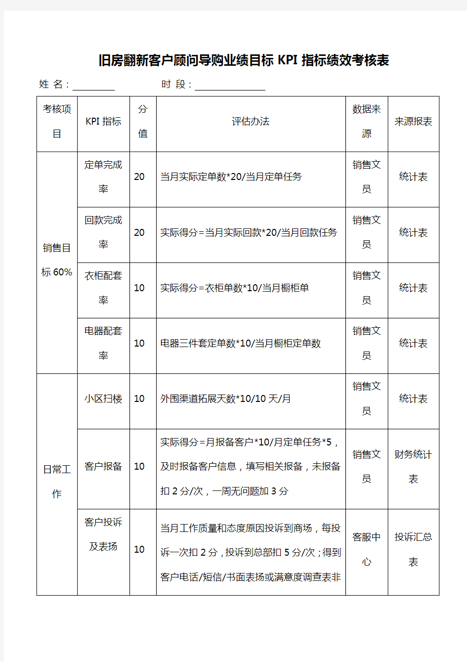 旧房翻新客户顾问导购业绩目标KPI指标绩效考核表