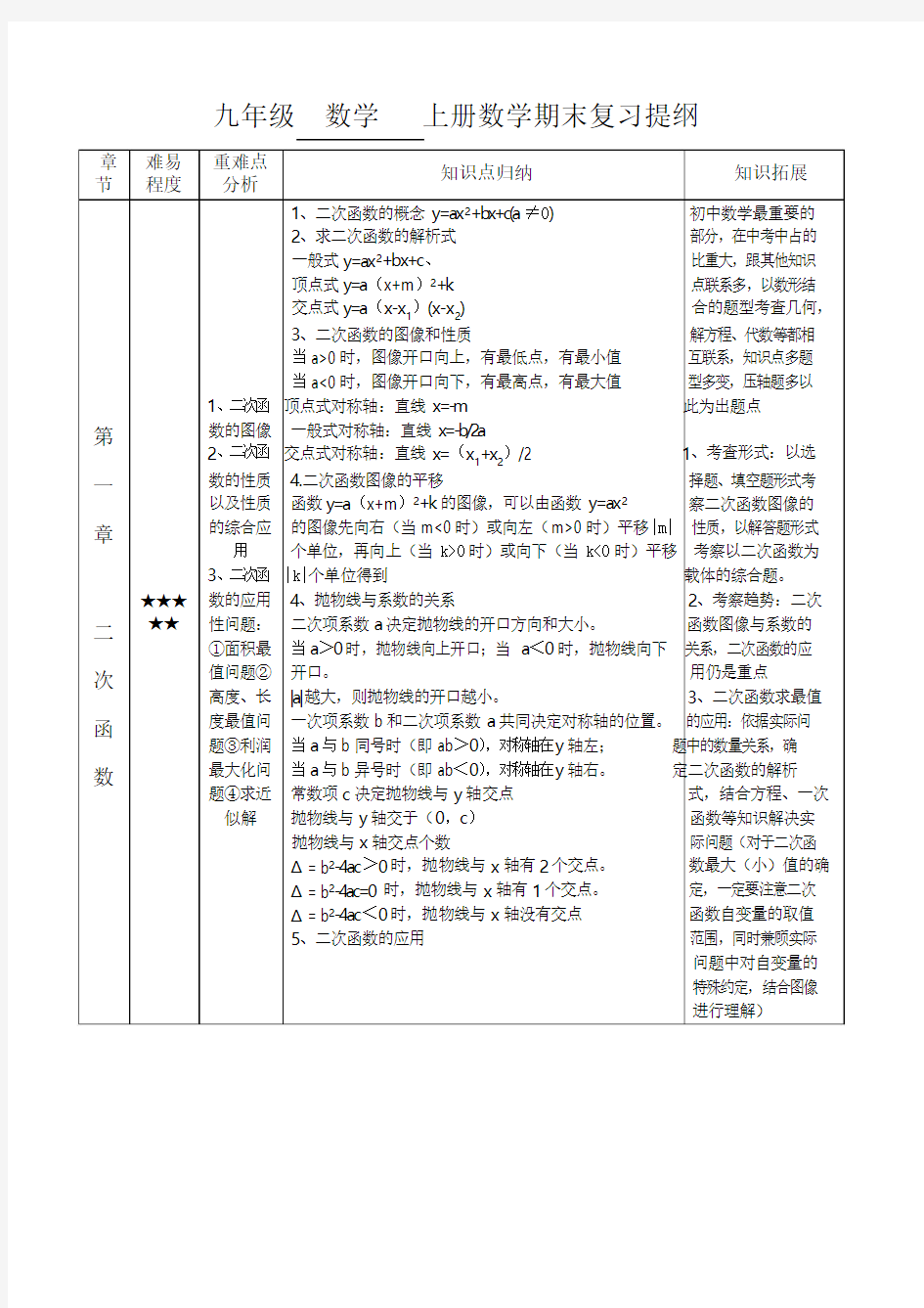 九年级数学上册期末复习知识点