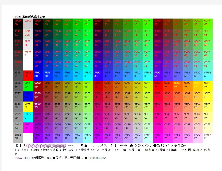 通达信软件238种常用颜色代码速查表