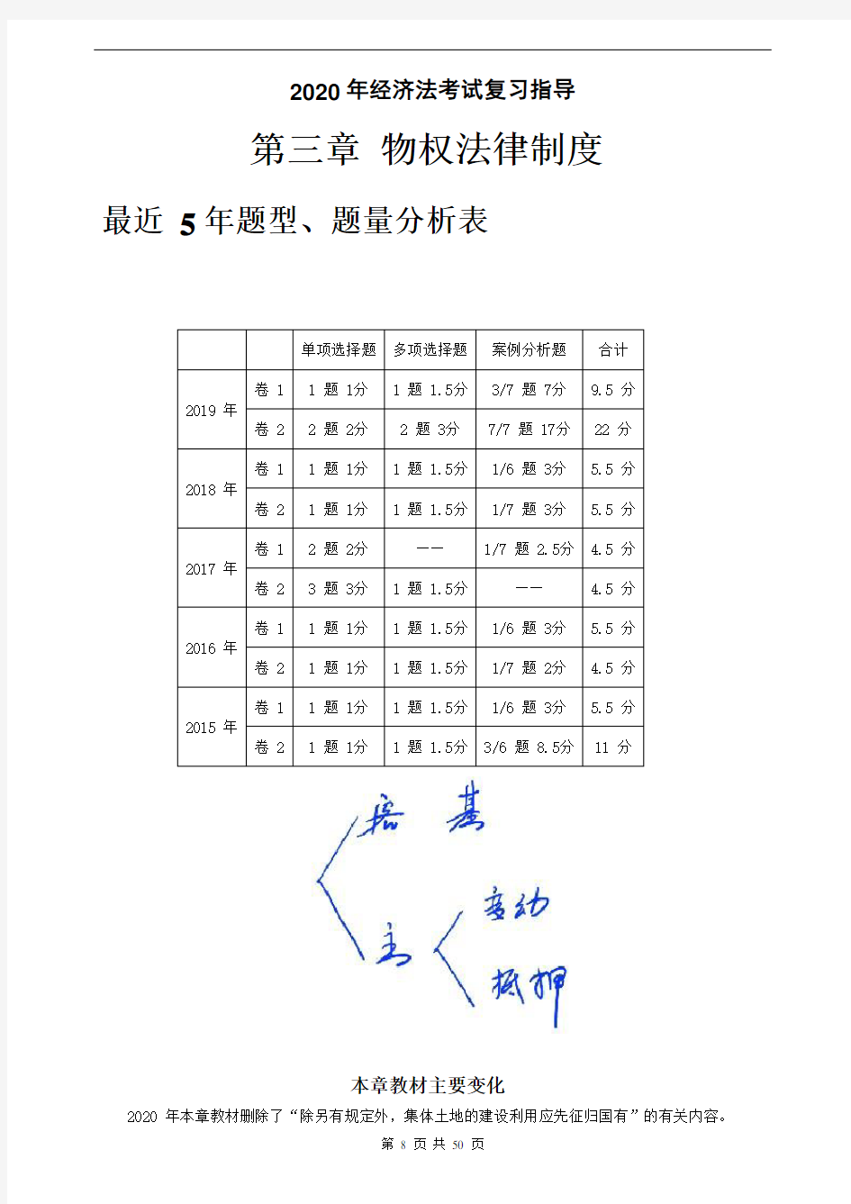 2020年经济法考试闯关复习精讲：第三章_物权法律制度  共50页