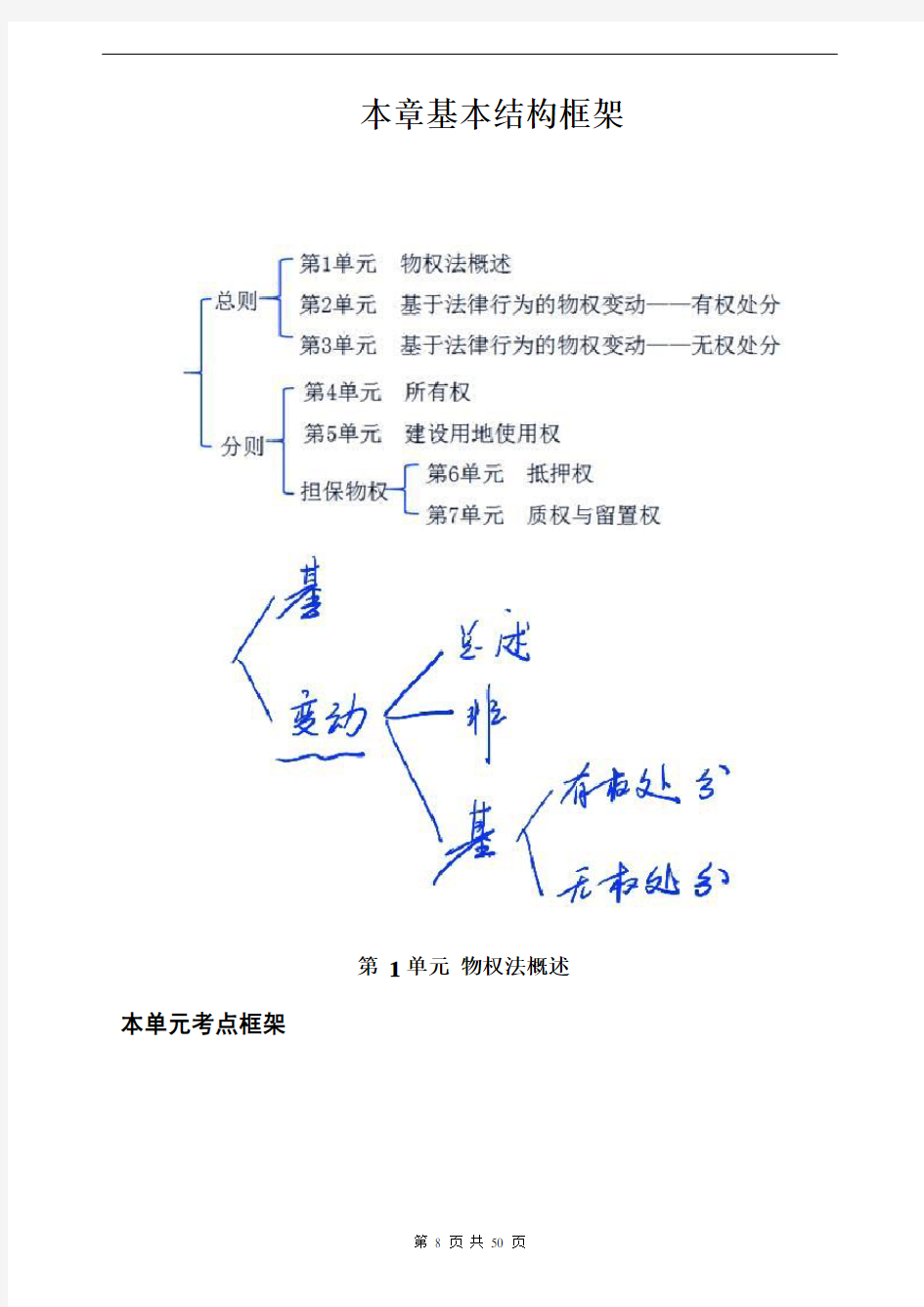 2020年经济法考试闯关复习精讲：第三章_物权法律制度  共50页