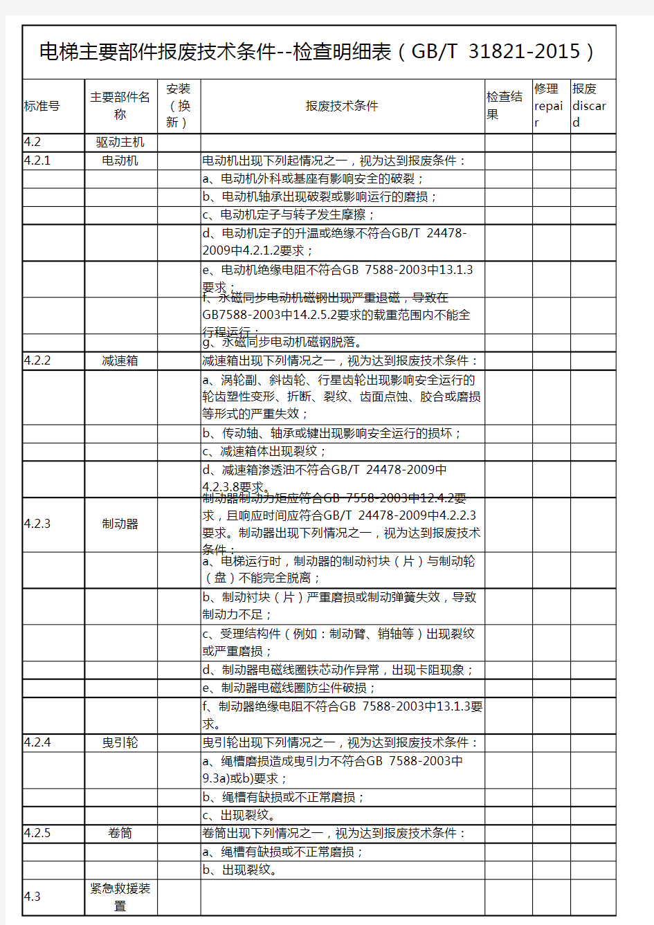 电梯主要部件报废技术条件--检查明细表