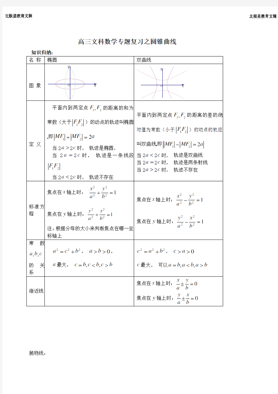 高考文科数学圆锥曲线专题复习