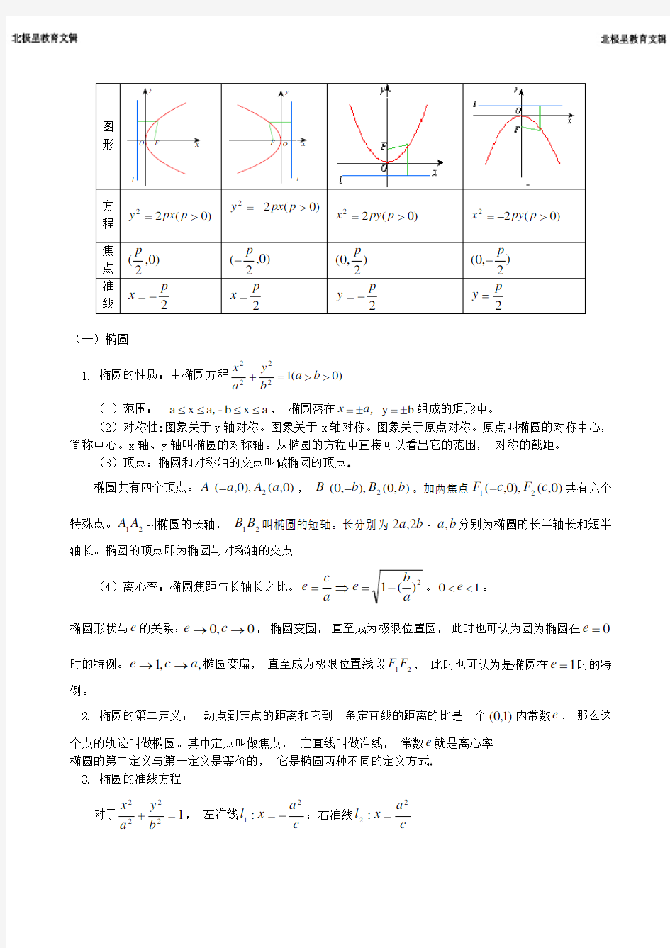 高考文科数学圆锥曲线专题复习