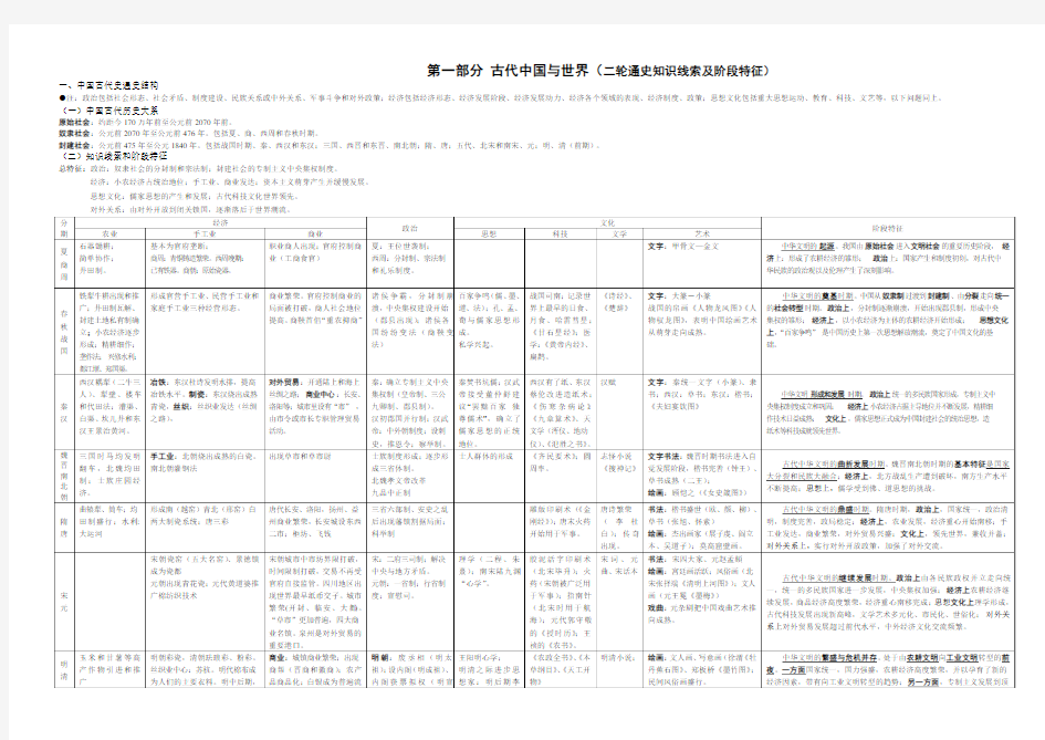 中国古代史通史复习(教案)