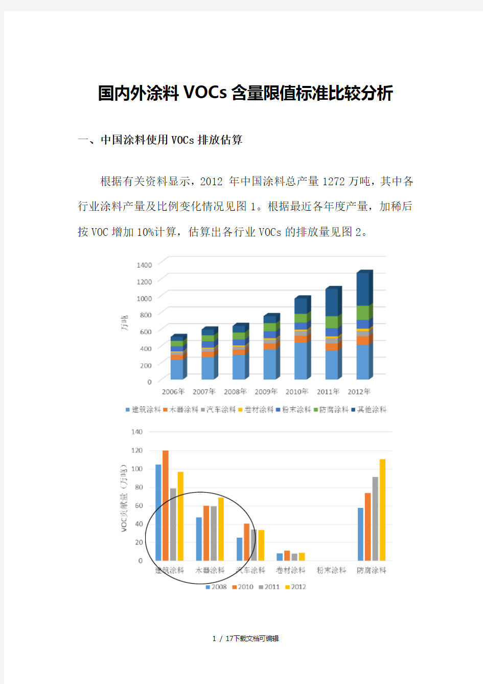 国内外涂料行业VOCs含量限值标准比较分析