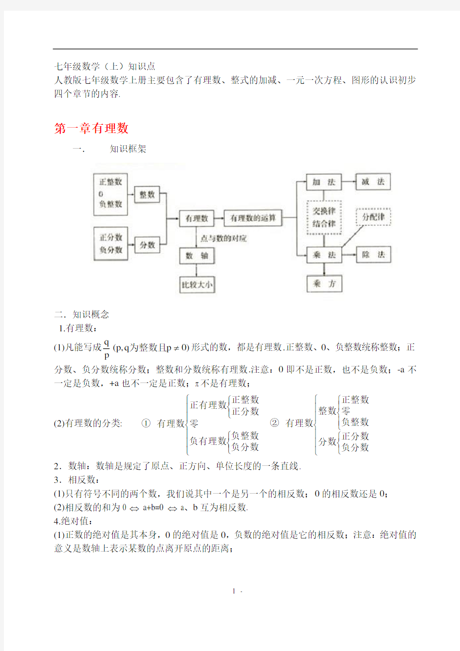 初中数学知识点及结构图