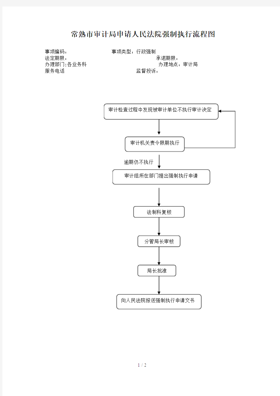 常熟市审计局申请人民法院强制执行流程图