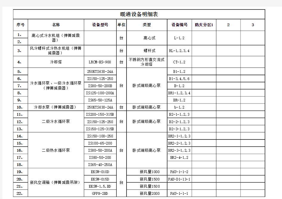 材料设备明细表()