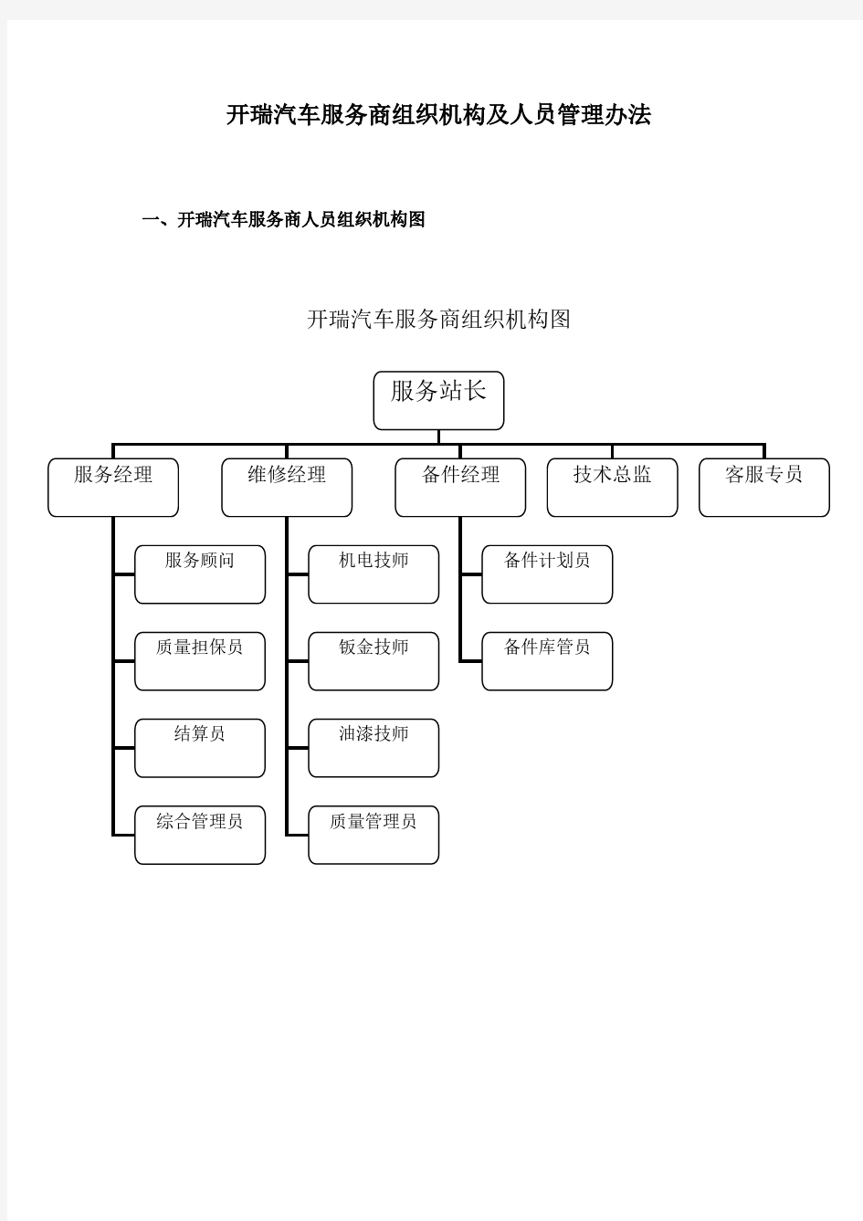 企业组织机构及人员管理办法