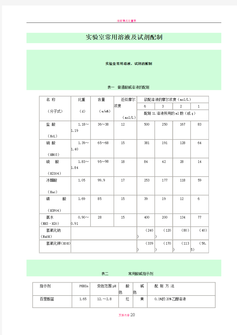 实验室常用试剂配制