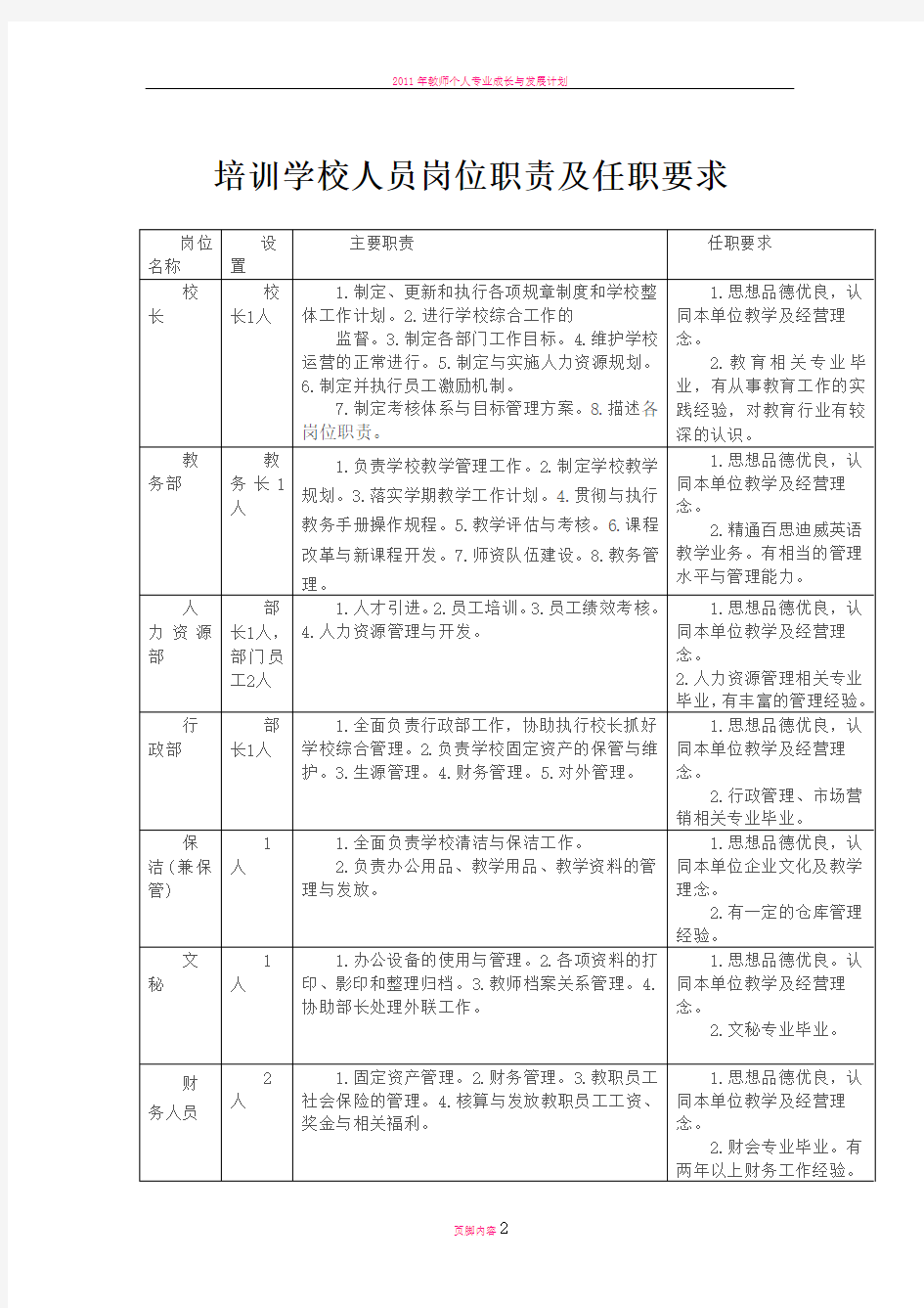 培训学校人员岗位职责及任职要求