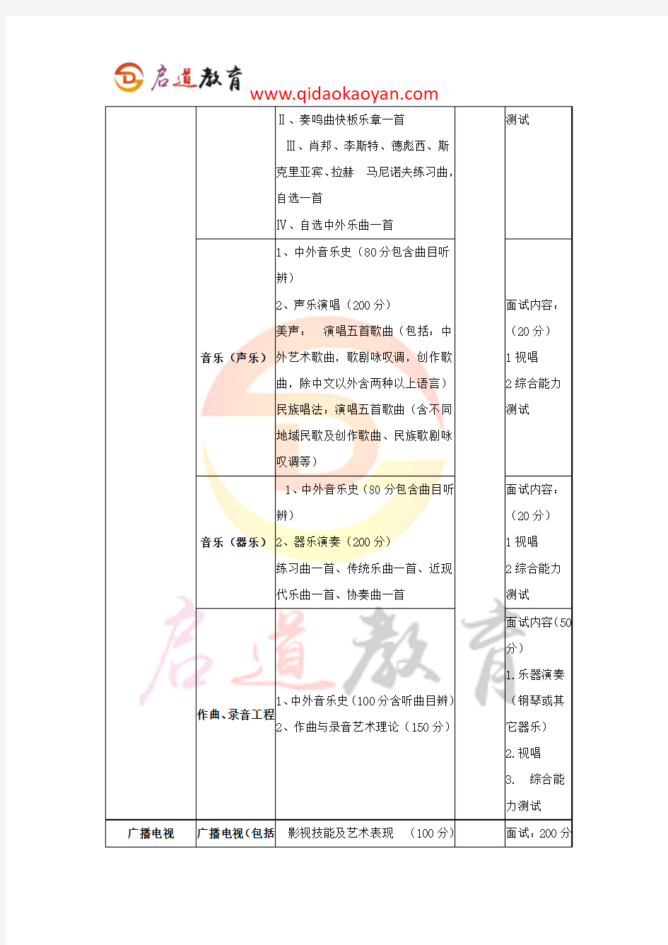 2018北京师范大学音乐与舞蹈学考研复试通知复试时间复试分数线复试经验